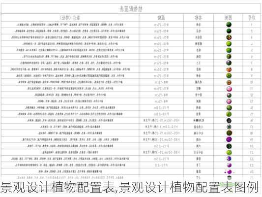 景观设计植物配置表,景观设计植物配置表图例-第3张图片-花卉百科