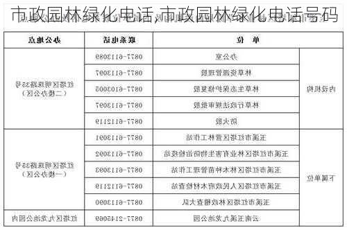 市政园林绿化电话,市政园林绿化电话号码