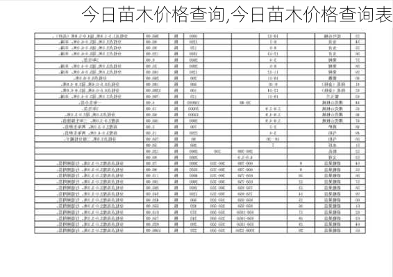 今日苗木价格查询,今日苗木价格查询表