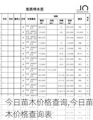 今日苗木价格查询,今日苗木价格查询表-第3张图片-花卉百科