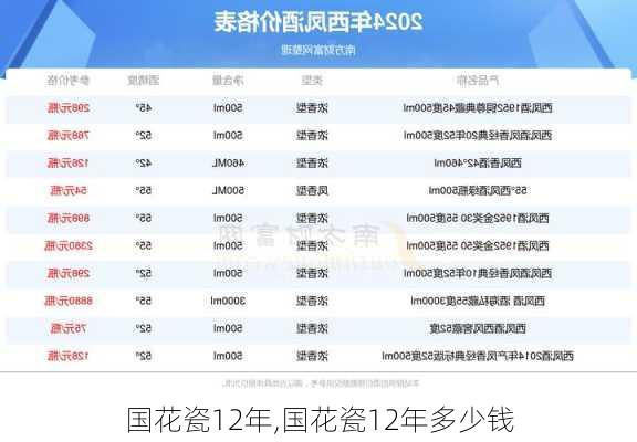 国花瓷12年,国花瓷12年多少钱-第3张图片-花卉百科