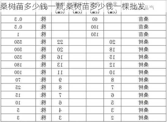 桑树苗多少钱一颗,桑树苗多少钱一棵批发