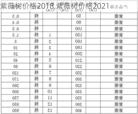 紫薇树价格2018,紫薇树价格2021