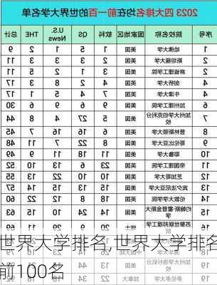 世界大学排名,世界大学排名前100名