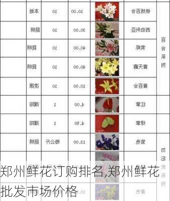 郑州鲜花订购排名,郑州鲜花批发市场价格-第1张图片-花卉百科