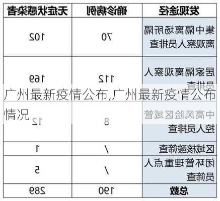 广州最新疫情公布,广州最新疫情公布情况-第2张图片-花卉百科