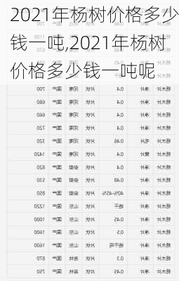 2021年杨树价格多少钱一吨,2021年杨树价格多少钱一吨呢