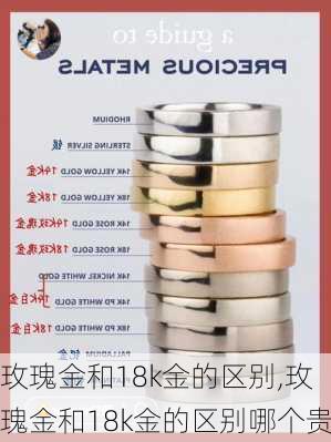 玫瑰金和18k金的区别,玫瑰金和18k金的区别哪个贵