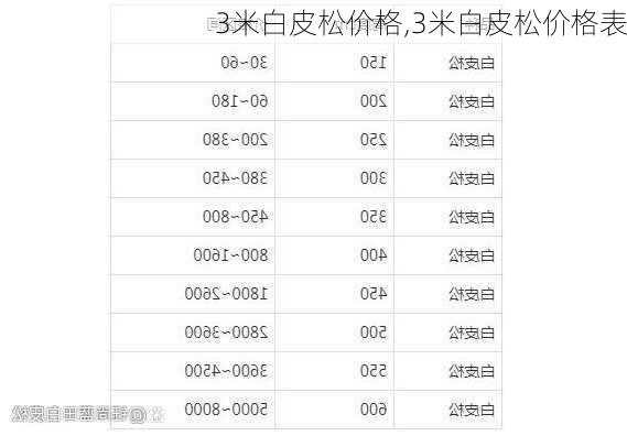3米白皮松价格,3米白皮松价格表
