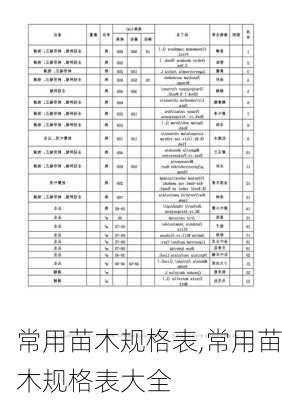 常用苗木规格表,常用苗木规格表大全