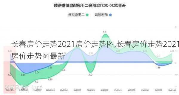 长春房价走势2021房价走势图,长春房价走势2021房价走势图最新-第2张图片-花卉百科