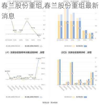 春兰股份重组,春兰股份重组最新消息-第3张图片-花卉百科