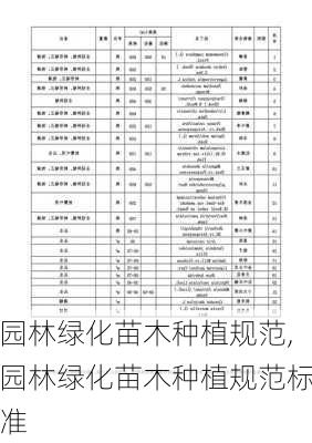 园林绿化苗木种植规范,园林绿化苗木种植规范标准