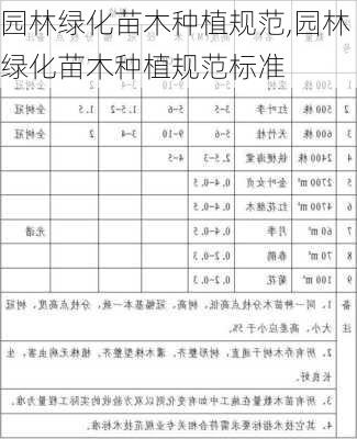 园林绿化苗木种植规范,园林绿化苗木种植规范标准-第3张图片-花卉百科