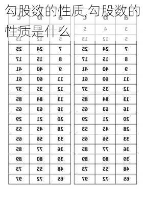 勾股数的性质,勾股数的性质是什么-第3张图片-花卉百科