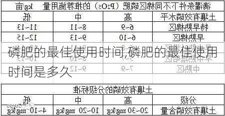 磷肥的最佳使用时间,磷肥的最佳使用时间是多久