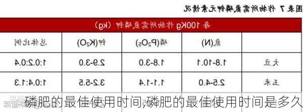 磷肥的最佳使用时间,磷肥的最佳使用时间是多久-第3张图片-花卉百科